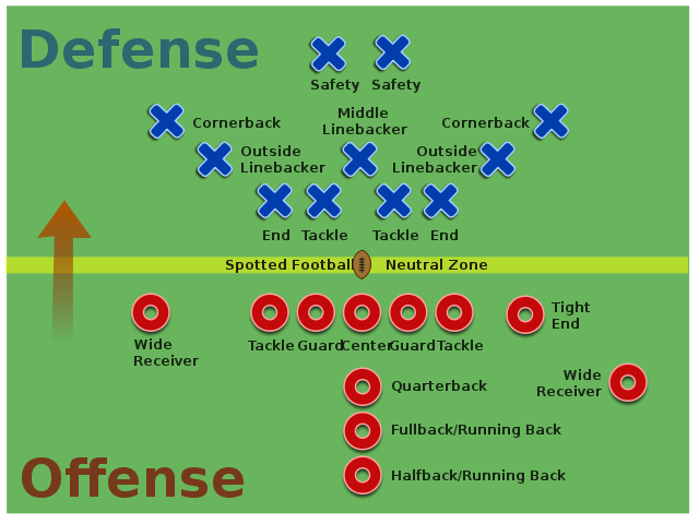 American Football Positions & Their Roles | Pro Tips by the Best Football Coach